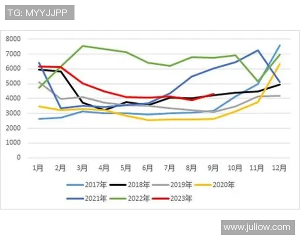 独家分析：LNG的速度对比_1